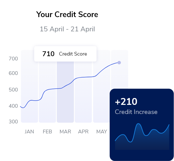 Credit report