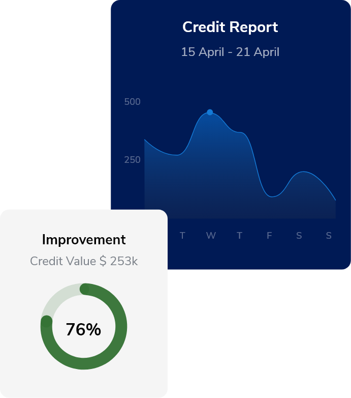 Credit score